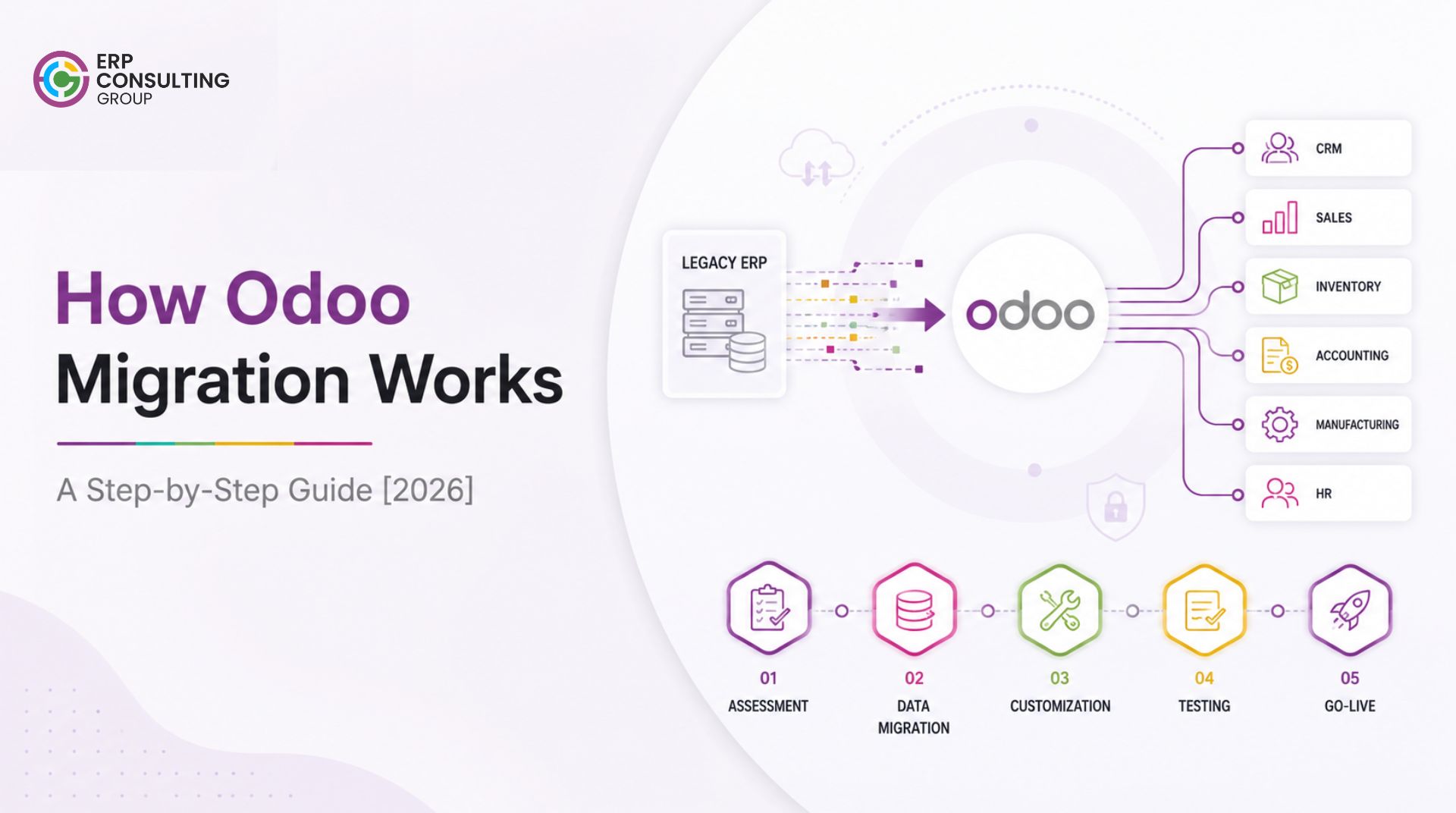 Odoo Migration