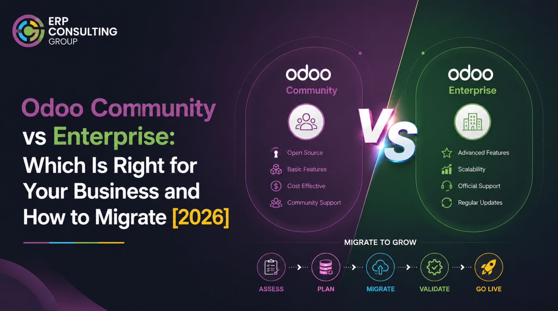 Odoo Performance