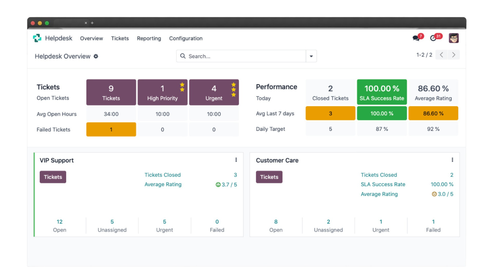 Odoo Support Dashboard