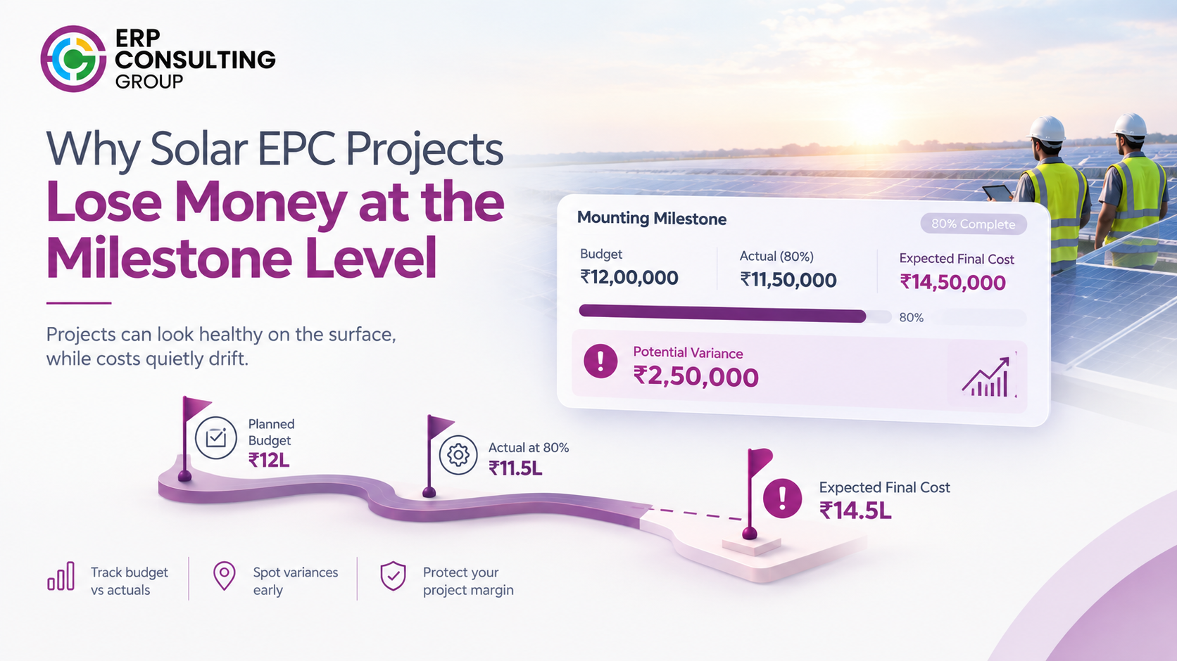 Solar EPC project cost infographic showing a mounting milestone with ₹12 lakh budget, ₹11.5 lakh actual cost at 80% completion, and ₹14.5 lakh expected final cost, highlighting a potential ₹2.5 lakh project cost variance.
