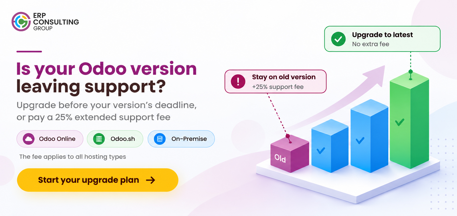 Odoo End of Support – 25% Extended Support Fee Copy title Odoo end of support and 25% extended support fee for older versions