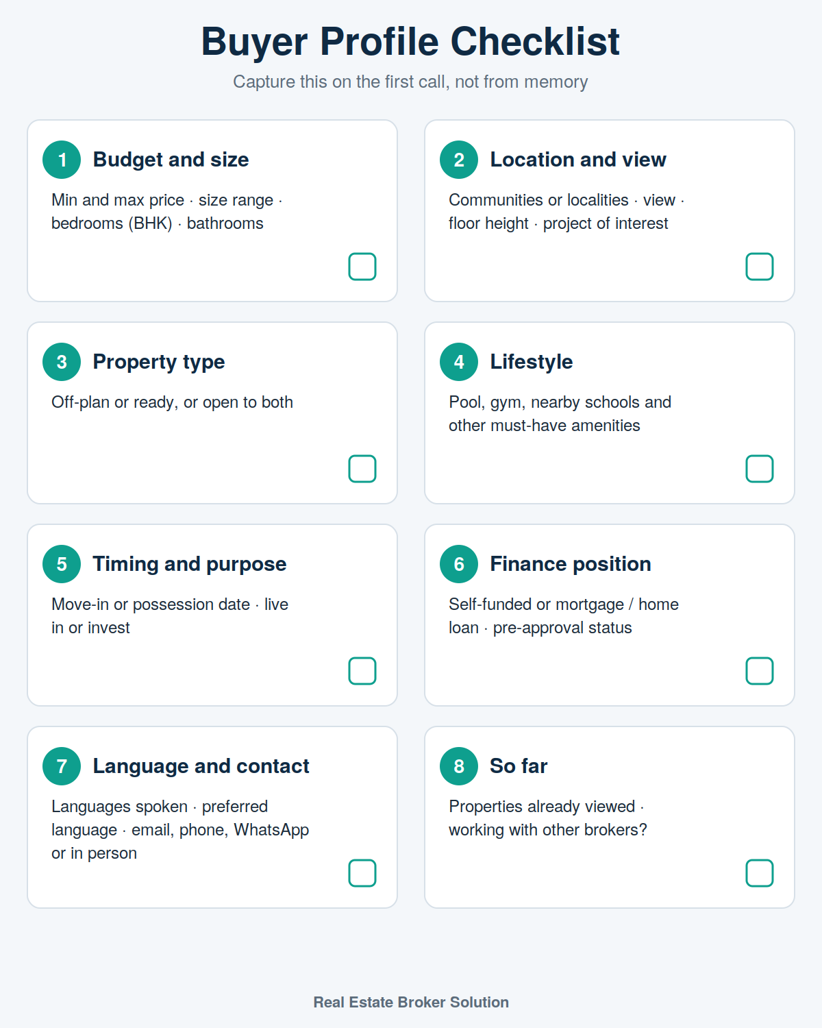 Real Estate Buyer Profile Checklist Real estate buyer profile checklist covering budget, location, property type, lifestyle, timing, finances, preferred contact method and previous property searches.