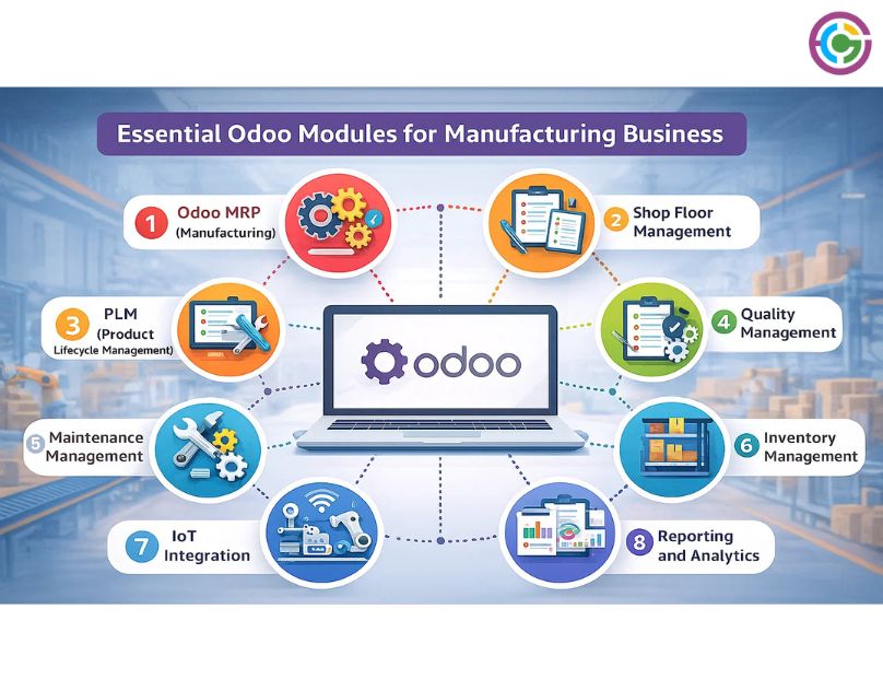 Essential Odoo Modules for Manufacturing Business