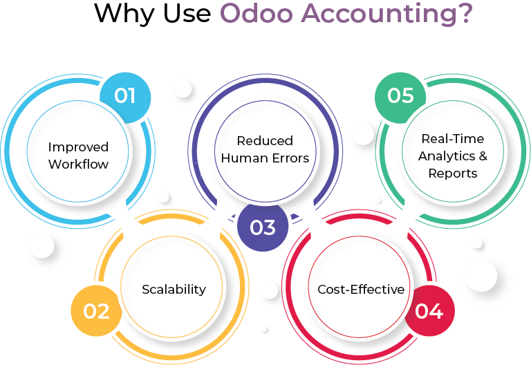 Benefits of Odoo Accounting Software