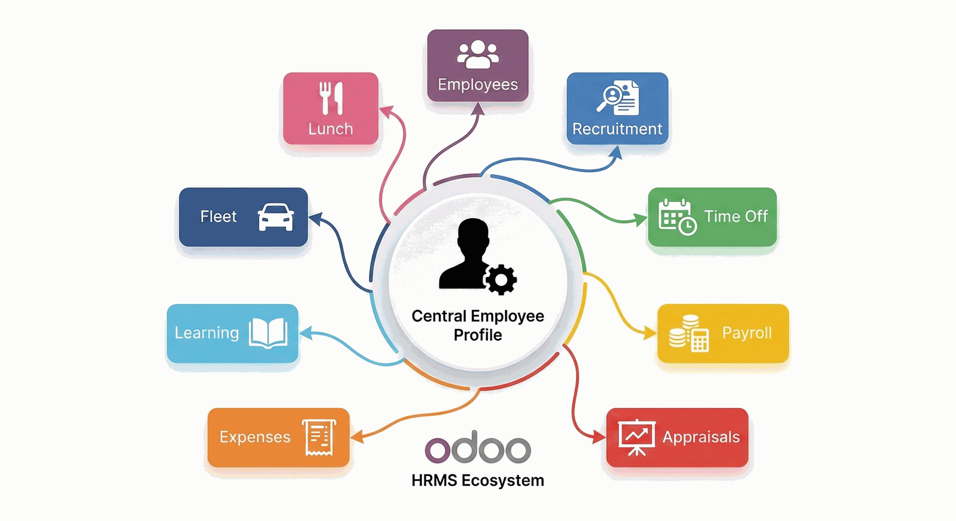 Odoo HRMS: How to Boost Employee Engagement